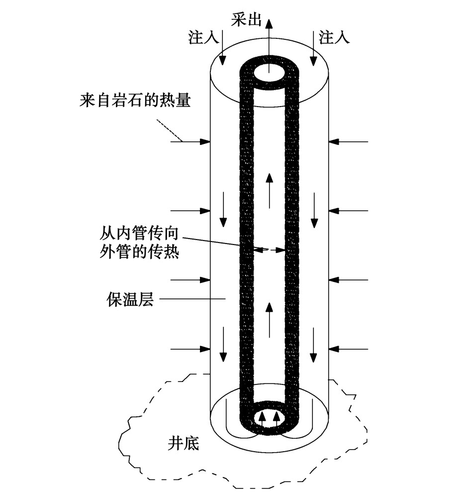 廢棄油氣井的地?zé)崮荛_發(fā)利用:供暖、發(fā)電-地?zé)豳Y源-地大熱能