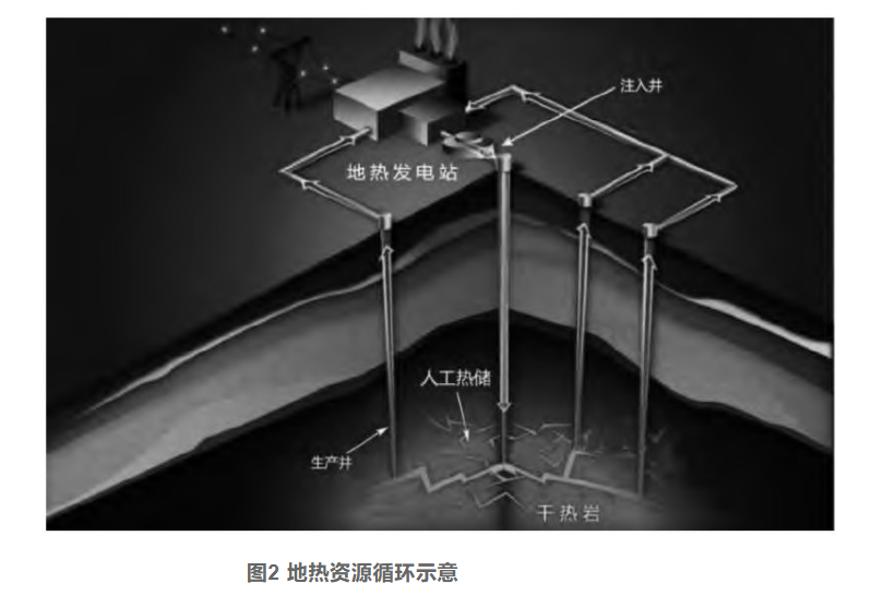 剖析！地熱資源勘探開發技術與發展方向-地大熱能